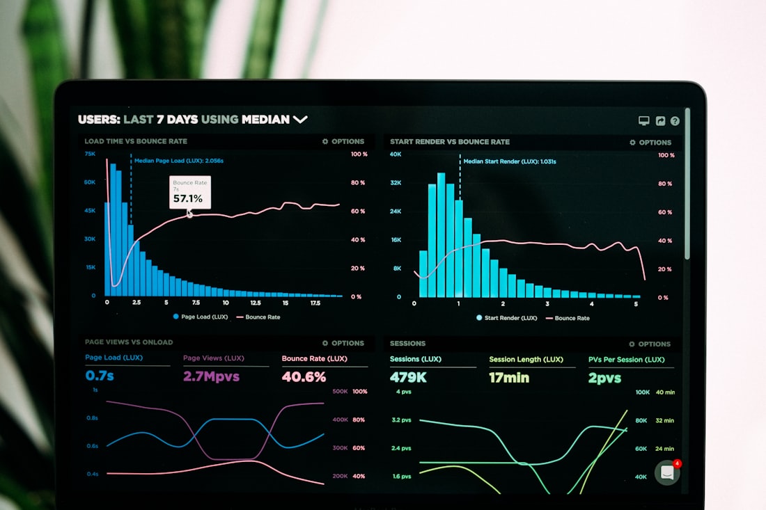 Performance charts on a laptop screen.